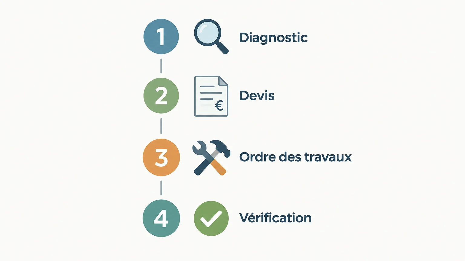 Quatre étapes pour planifier les travaux de rénovation