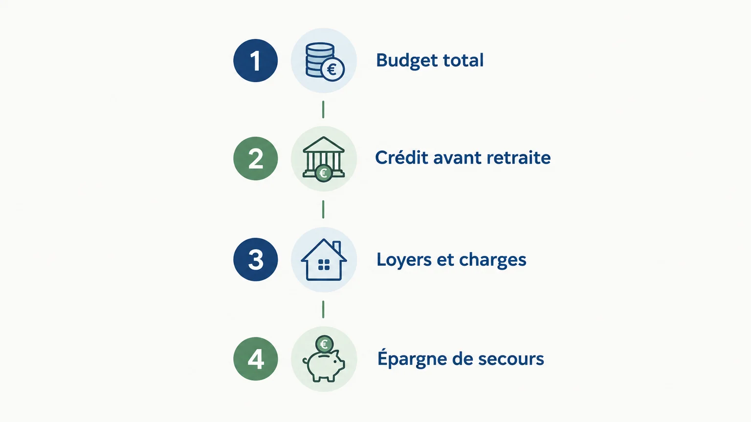 Checklist des critères pour vérifier un investissement immobilier neuf avant la retraite