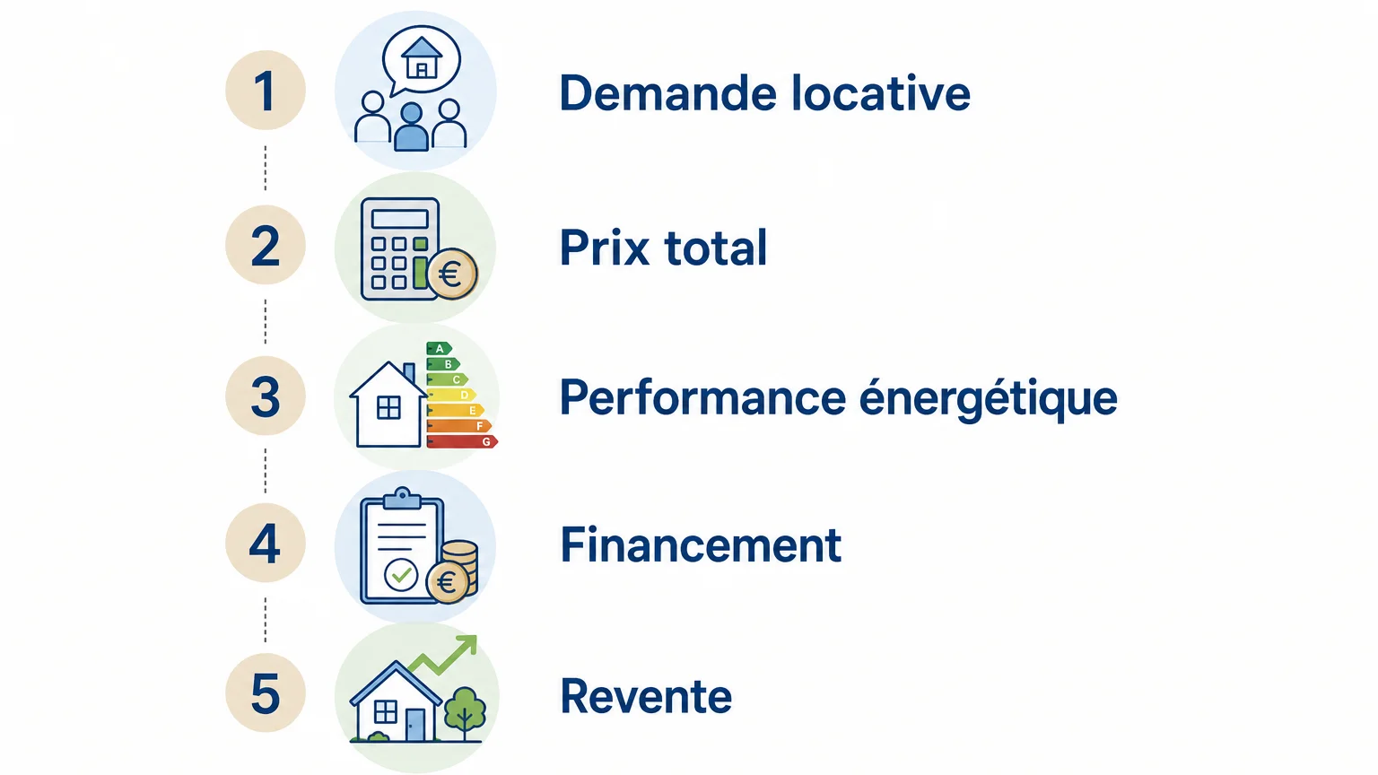 Checklist des critères pour sélectionner un investissement locatif neuf