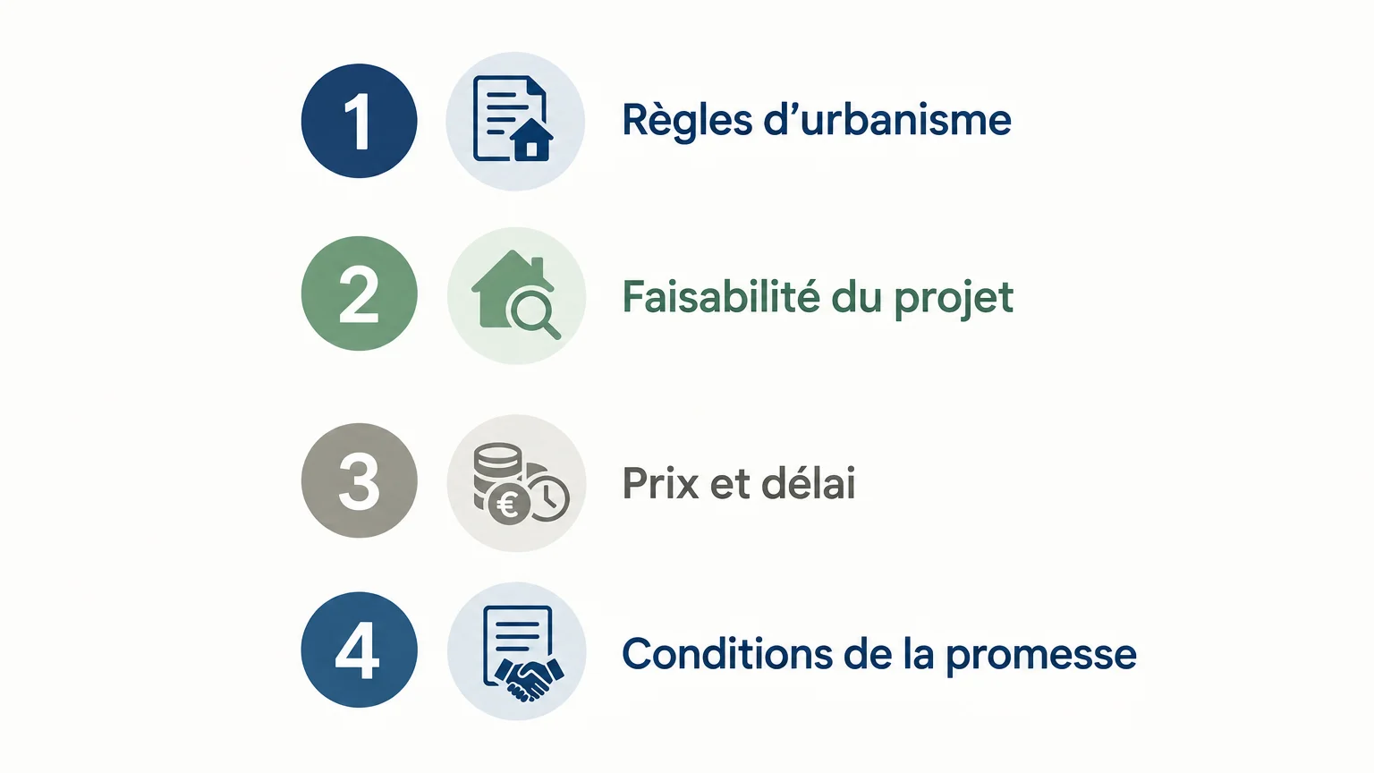 Quatre vérifications à effectuer avant de signer une promesse de vente