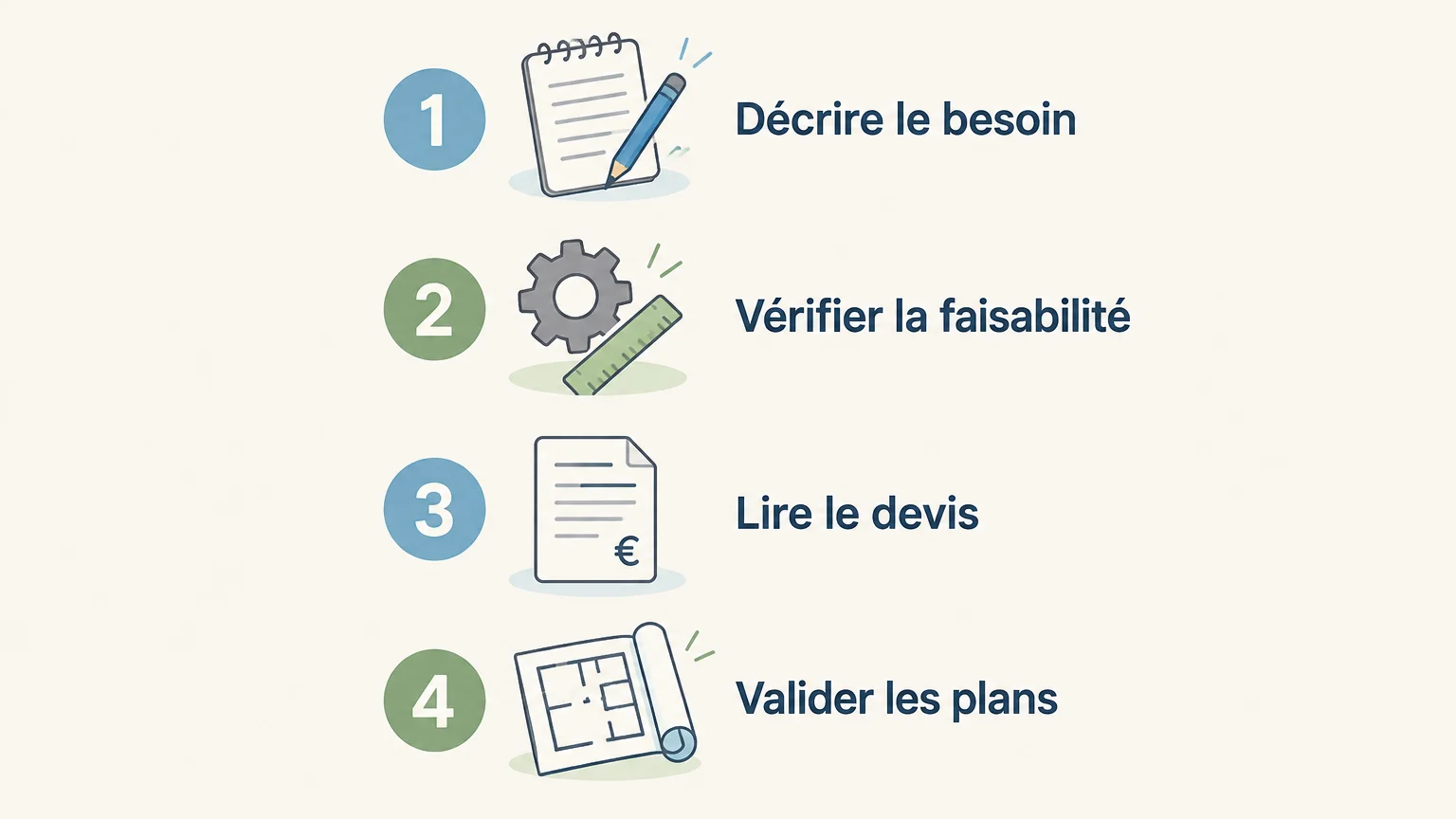 Checklist en quatre étapes pour vérifier une demande de travaux modificatifs acquéreurs